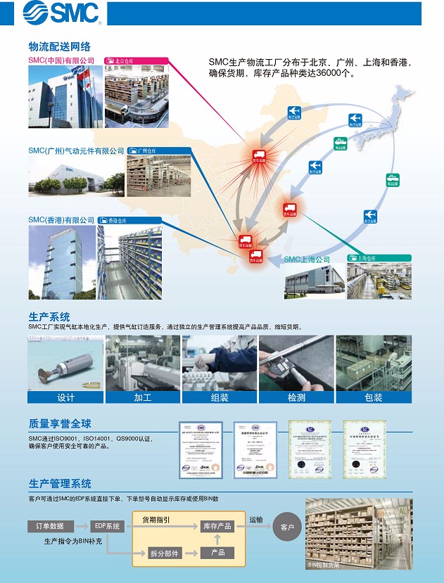  销售网络.jpg