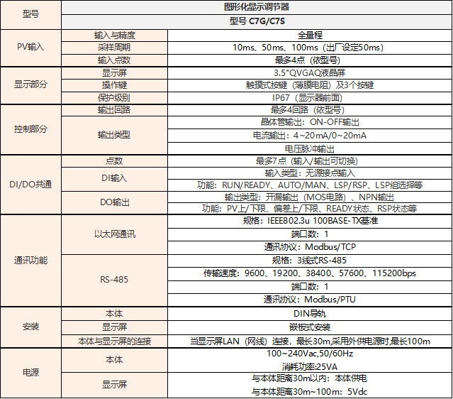 C7GS规格.png C7GS规格.png