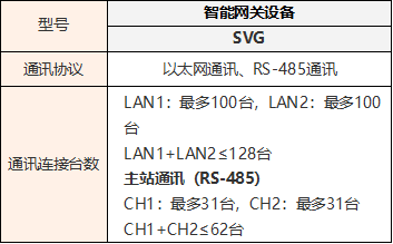 SVG 规格.png SVG 规格.png