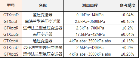 GTX规格.png GTX规格.png