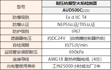 AUD500C.png AUD500C.png