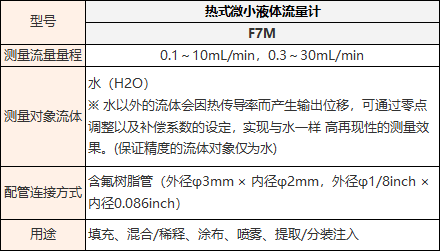 F7M 规格.png F7M 规格.png