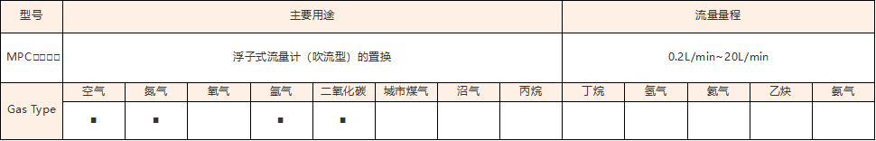 MPC 规格.png