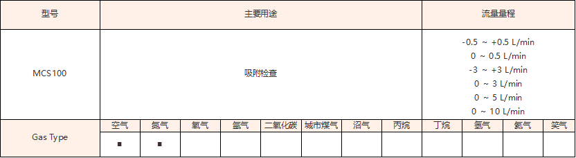 MSC100.png