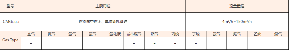 CMG 规格.png